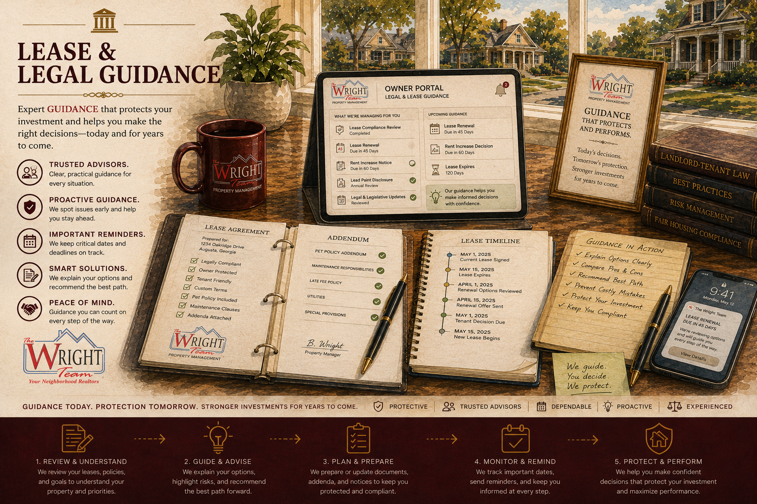 Lease guidance and property management compliance review materials